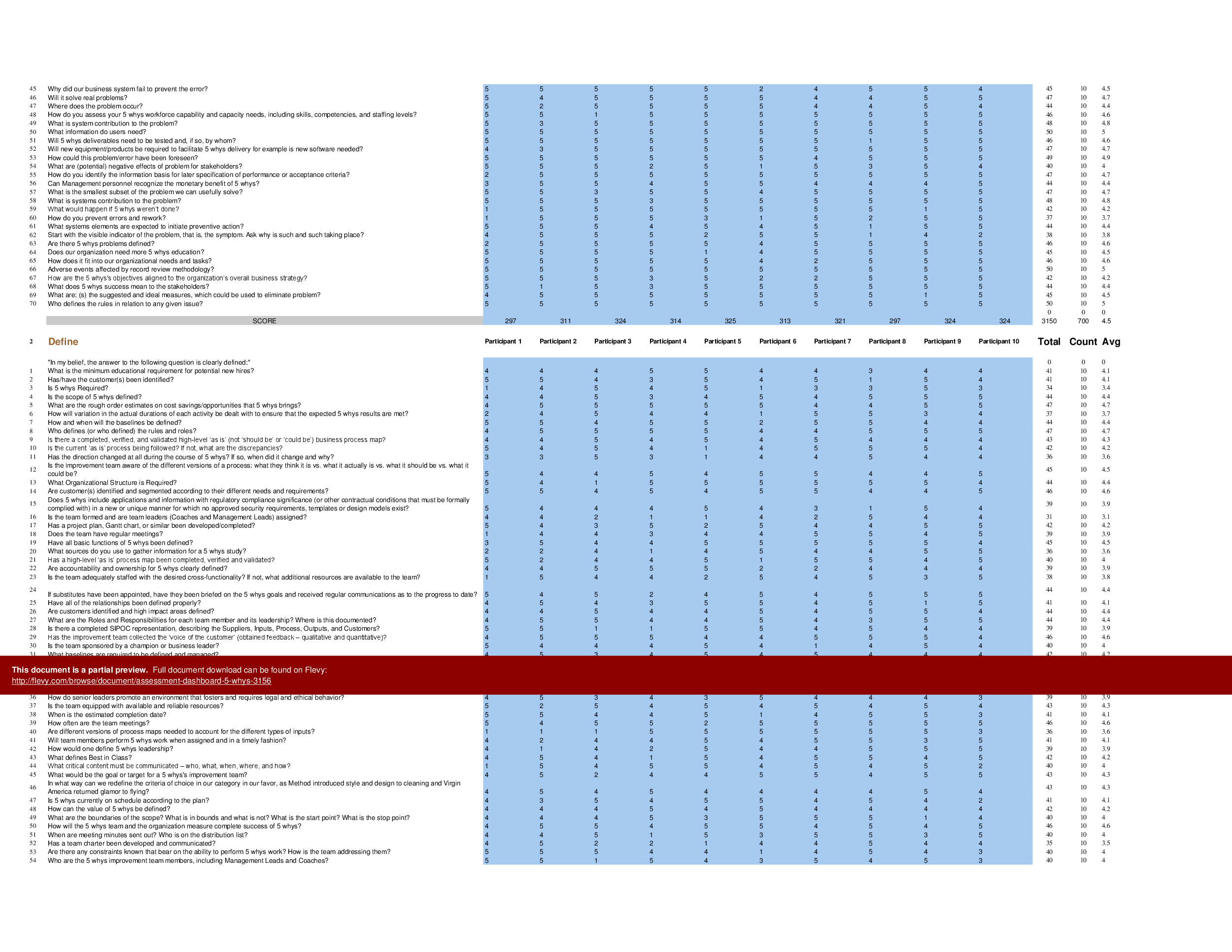 Assessment Dashboard - 5 Whys (Excel template (XLSX)) Preview Image