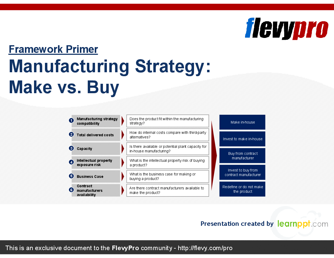This is a partial preview of Manufacturing Strategy: Make vs. Buy (25-slide PowerPoint presentation (PPT)). Full document is 25 slides. 