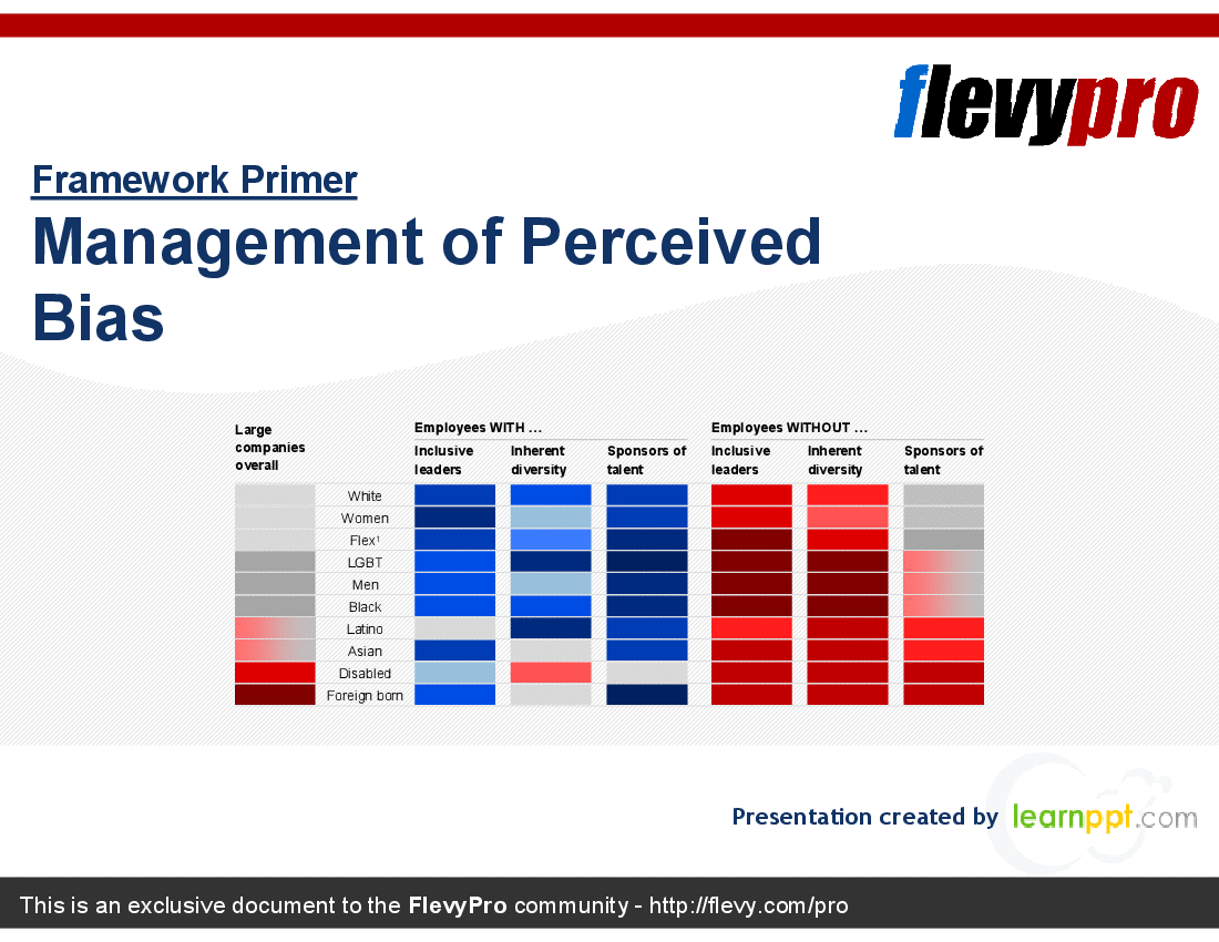 Management of Perceived Bias (21-slide PPT PowerPoint presentation (PPT)) Preview Image