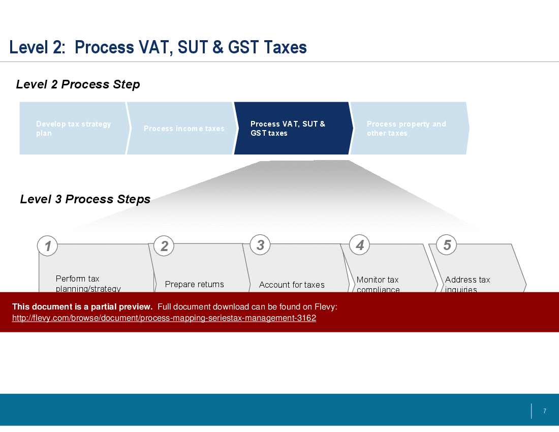 Process Mapping Series: Tax Management (10-slide PowerPoint presentation (PPT)) Preview Image