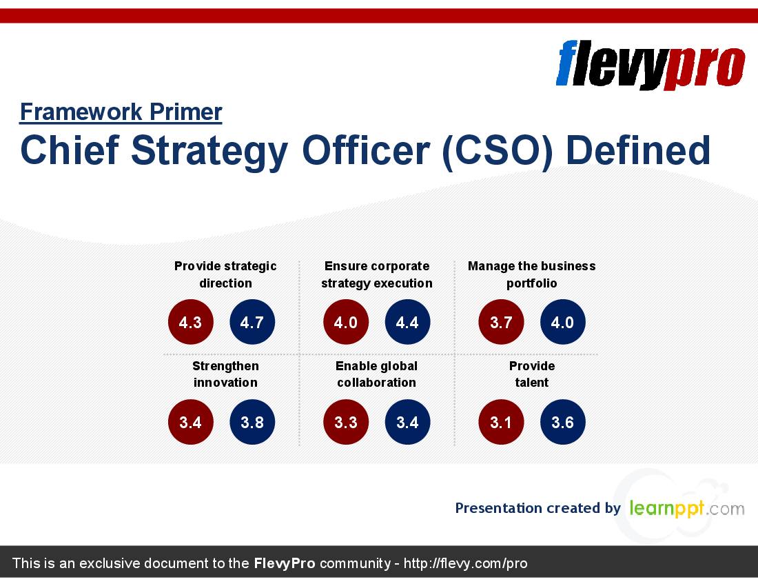 Chief Strategy Officer (CSO) Defined (23-slide PPT PowerPoint presentation (PPT)) Preview Image