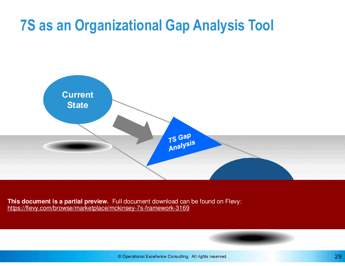 The McKinsey 7-S Framework (106-slide PPT PowerPoint presentation (PPTX)) Preview Image