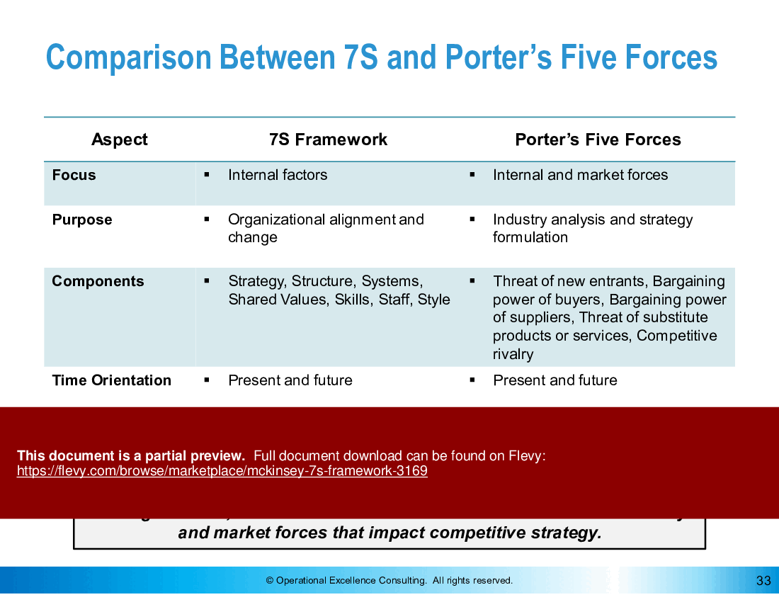 McKinsey 7S Framework (122-slide PPT PowerPoint presentation (PPTX)) Preview Image