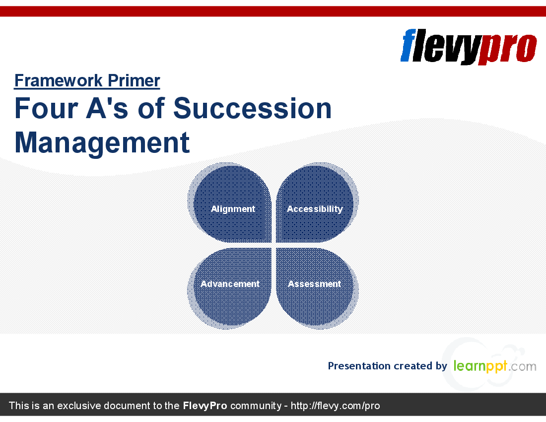This is a partial preview of Four A's of Succession Management (24-slide PowerPoint presentation (PPT)). Full document is 24 slides. 