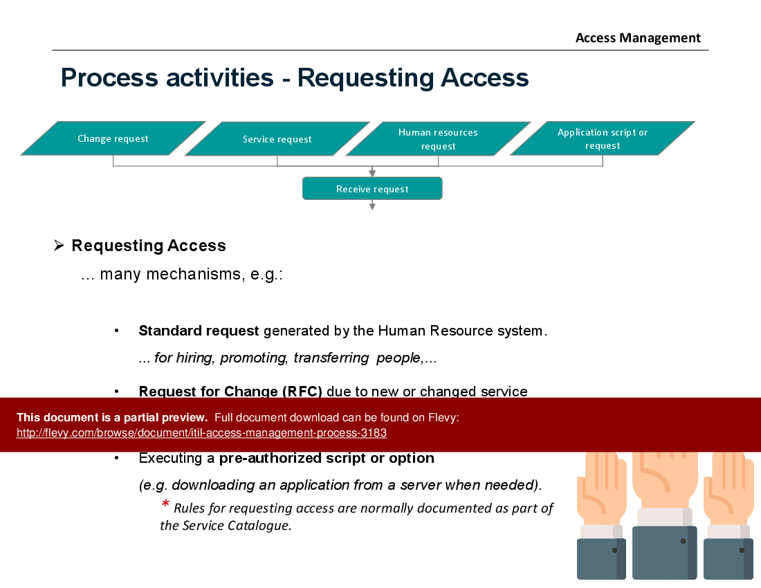 Access Management Process (ITSM, IT Service Management) (19-slide PowerPoint presentation (PPTX)) Preview Image
