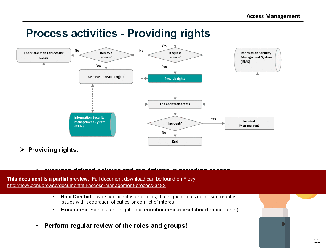 Access Management Process (ITSM, IT Service Management) (19-slide PowerPoint presentation (PPTX)) Preview Image