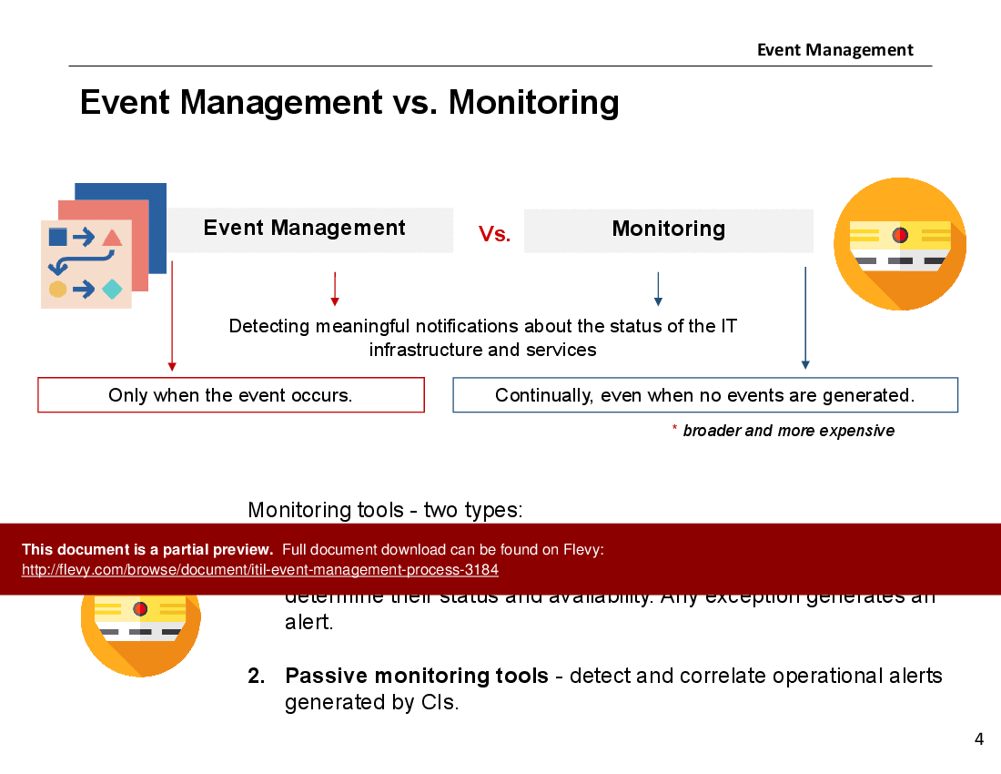 This is a partial preview of Event Management Process (ITSM, IT Service Management) (26-slide PowerPoint presentation (PPTX)). Full document is 26 slides. 