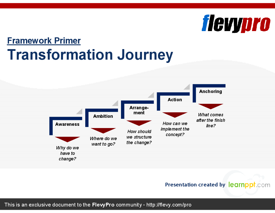 Transformation Journey (21-slide PowerPoint presentation (PPT)) Preview Image