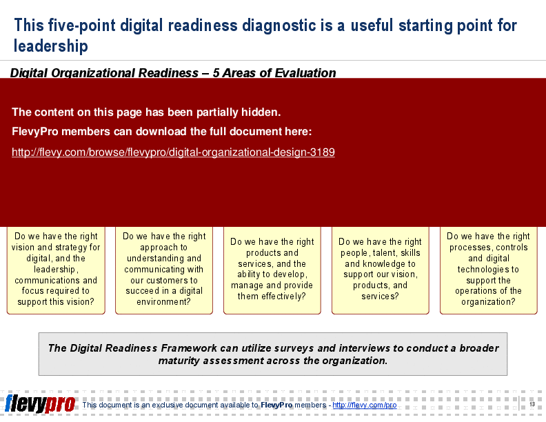 This is a partial preview of Digital Organizational Design (23-slide PowerPoint presentation (PPTX)). Full document is 23 slides. 