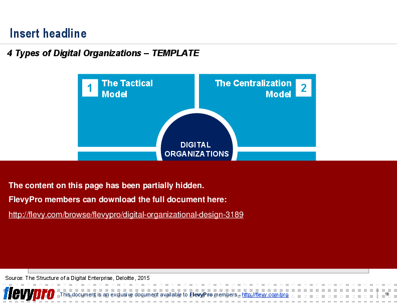 Digital Organizational Design (23-slide PPT PowerPoint presentation (PPTX)) Preview Image