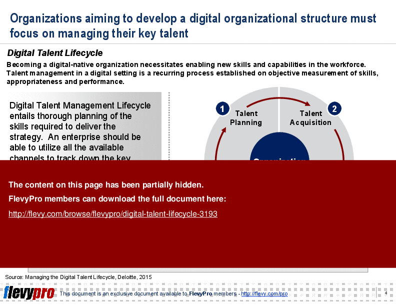 This is a partial preview of Digital Talent Lifecycle (24-slide PowerPoint presentation (PPTX)). Full document is 24 slides. 