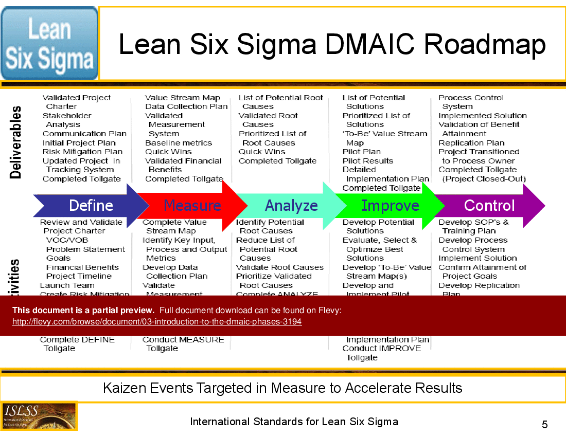 03 Introduction to the DMAIC Phases (39-slide PPT PowerPoint presentation (PPTX)) Preview Image