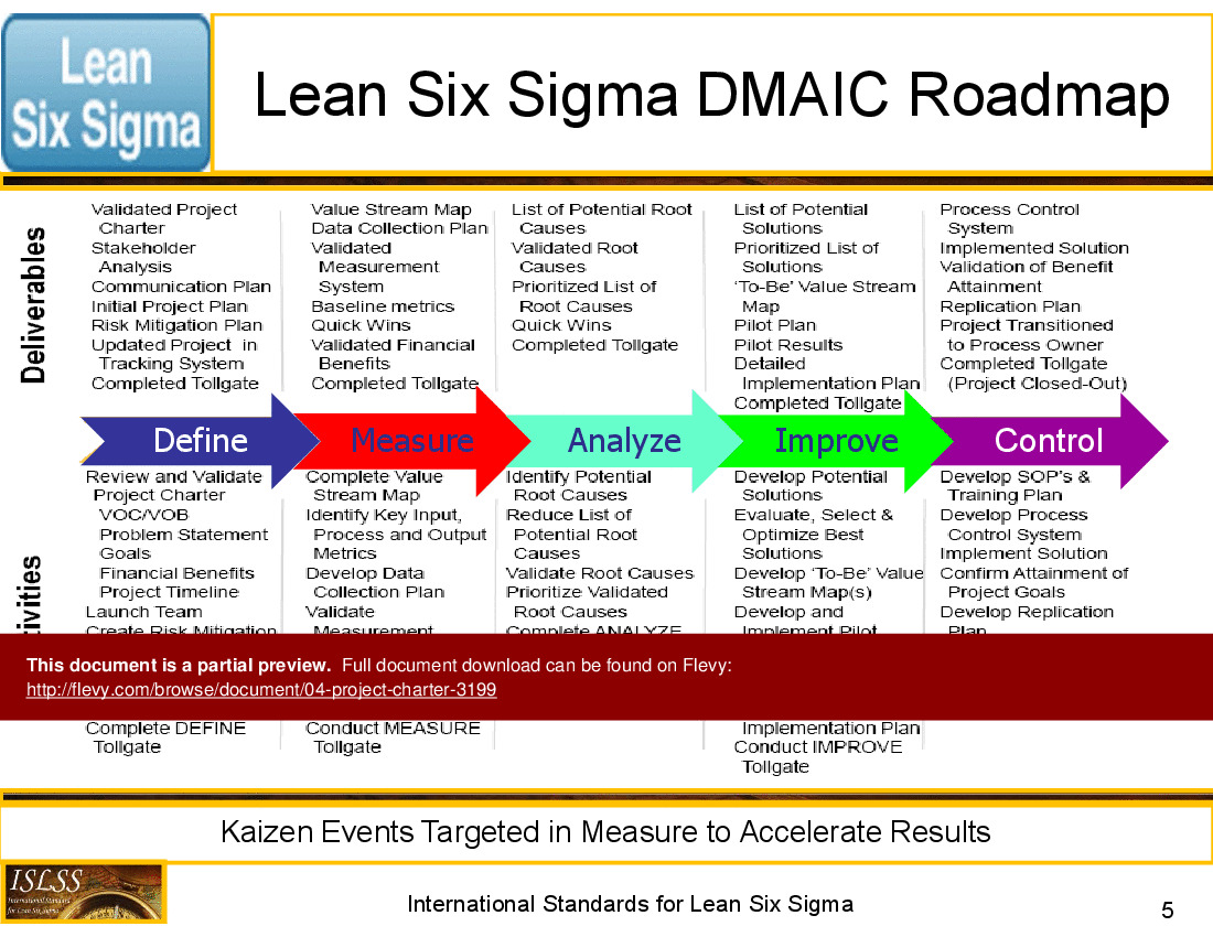 Lean Six Sigma Project Lupon gov ph