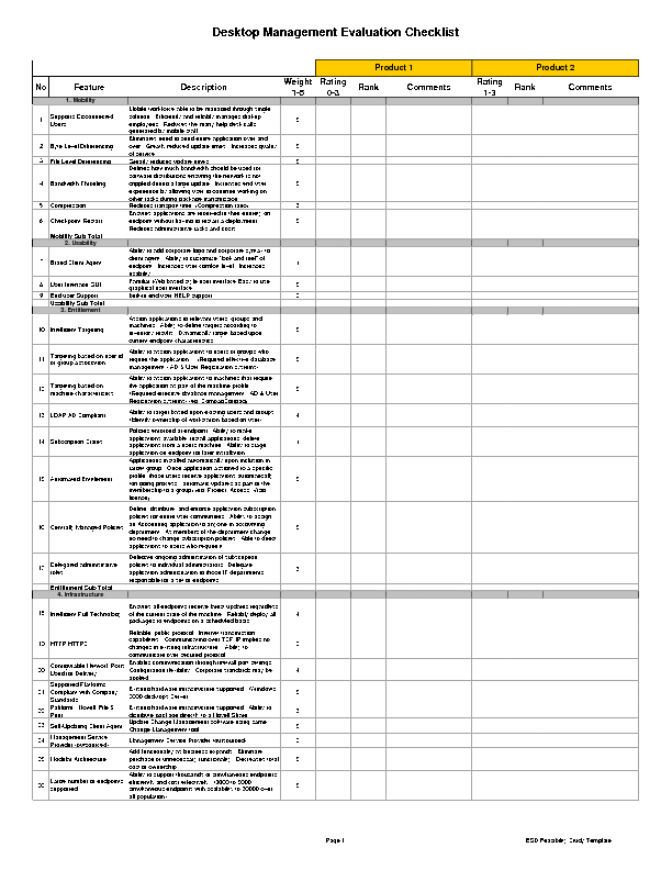 Feasibility Study Template for Electronic Software Distribution