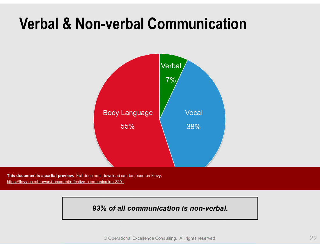 Effective Communication (93-slide PowerPoint presentation (PPTX)) Preview Image
