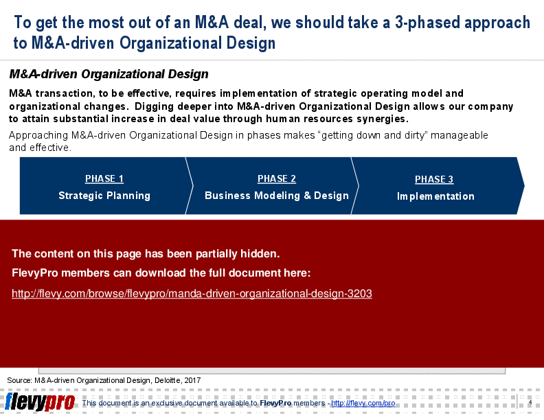 This is a partial preview of M&A-driven Organizational Design (21-slide PowerPoint presentation (PPT)). Full document is 21 slides. 
