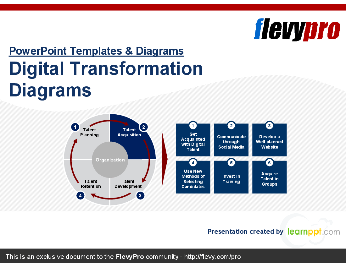 This is a partial preview of Digital Transformation Diagrams (Volume I) (59-slide PowerPoint presentation (PPT)). Full document is 59 slides. 