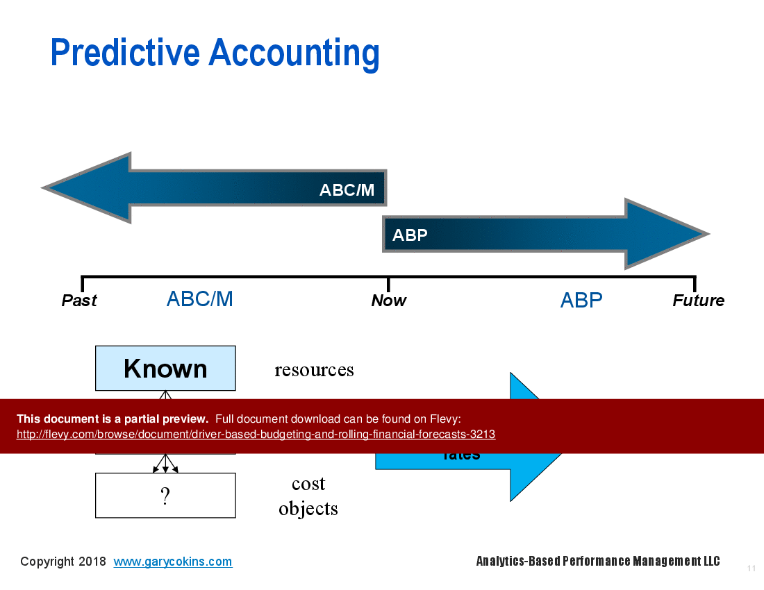 Driver-Based Budgeting and Rolling Financial Forecasts (28-slide PPT PowerPoint presentation (PPT)) Preview Image