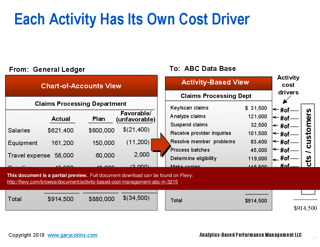 Activity-Based Cost Management (ABC/M) () Preview Image