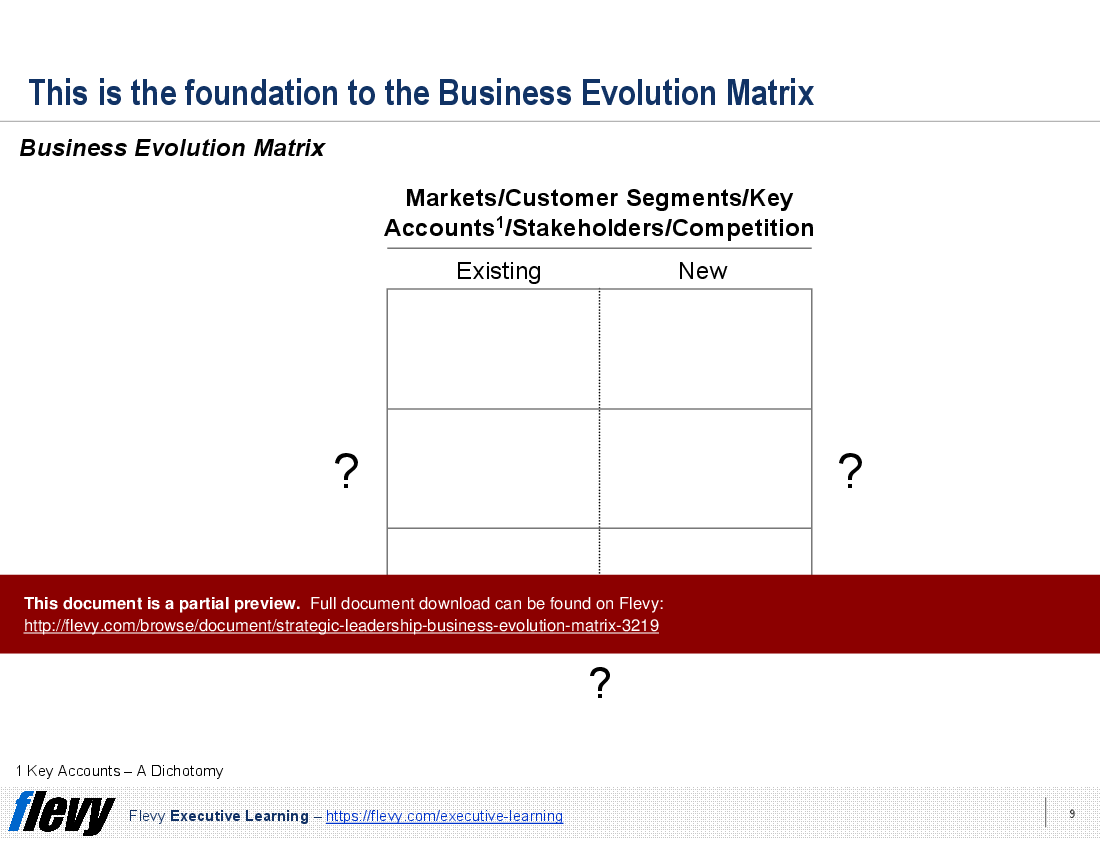 Strategic Leadership - Business Evolution Matrix (PPT + Video) (17-slide PPT PowerPoint presentation (PPT)) Preview Image