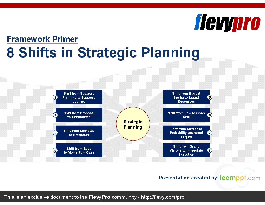 This is a partial preview of 8 Shifts in Strategic Planning (19-slide PowerPoint presentation (PPT)). Full document is 19 slides. 