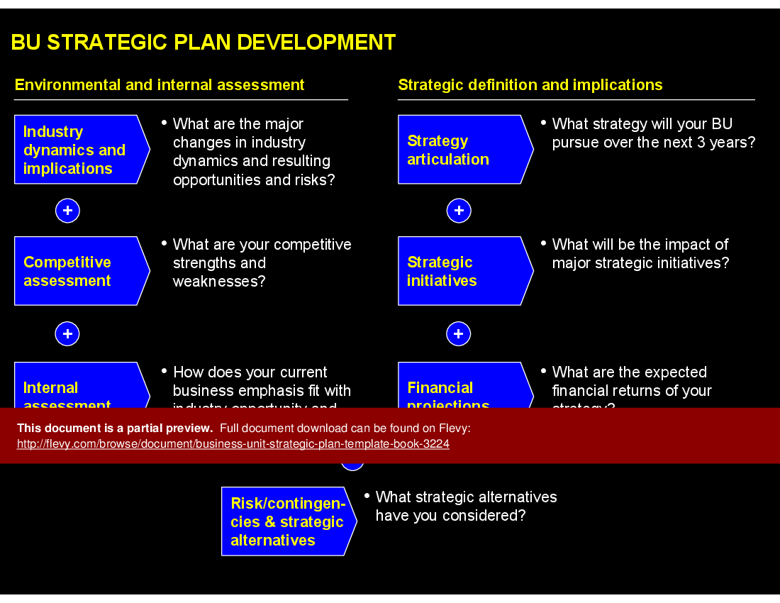 This is a partial preview of Business Unit Strategic Plan Template Book (58-slide PowerPoint presentation (PPT)). Full document is 58 slides. 