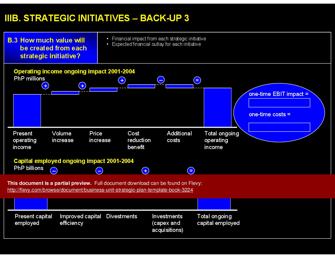 Business Unit Strategic Plan Template Book (58-slide PPT PowerPoint presentation (PPT)) Preview Image