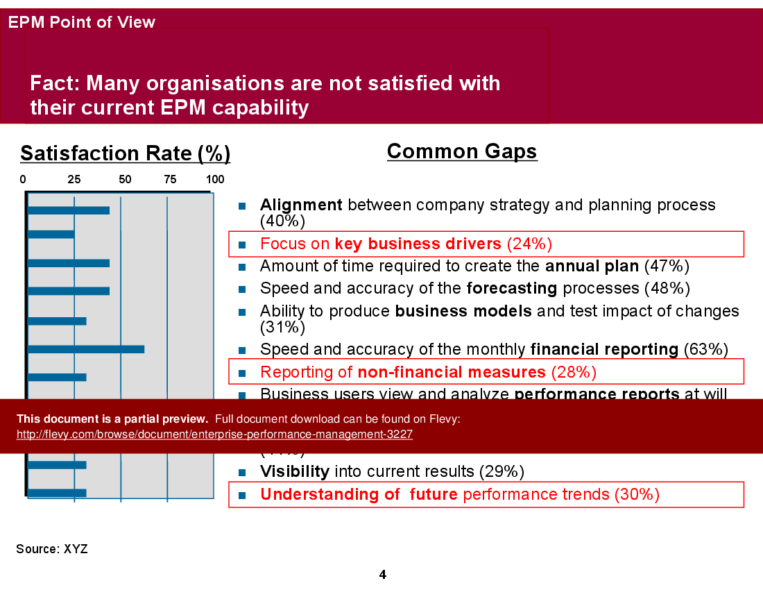 This is a partial preview of Enterprise Performance Management (20-slide PowerPoint presentation (PPT)). Full document is 20 slides. 