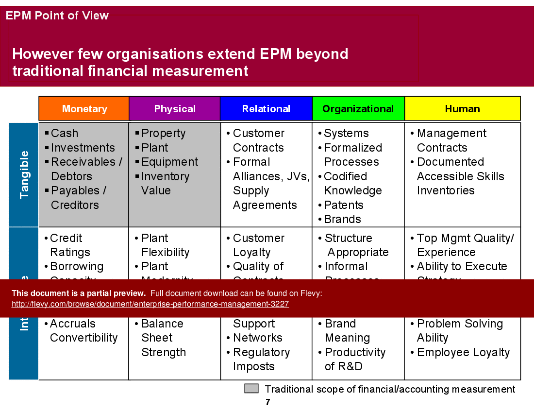 This is a partial preview of Enterprise Performance Management (20-slide PowerPoint presentation (PPT)). Full document is 20 slides. 