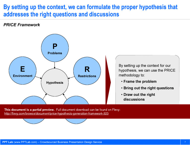This is a partial preview of PRICE Hypothesis Generation Framework (15-slide PowerPoint presentation (PPT)). Full document is 15 slides. 