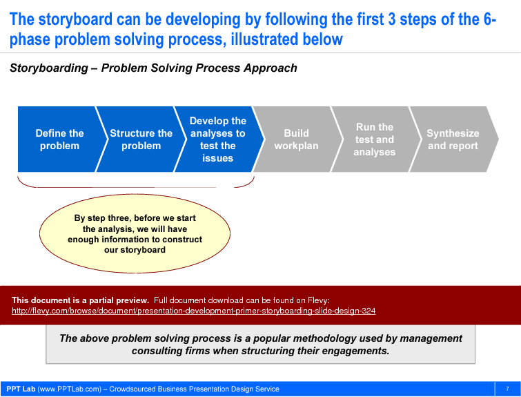 Presentation Development Primer (Storyboarding, Slide Design) (28-slide PPT PowerPoint presentation (PPT)) Preview Image
