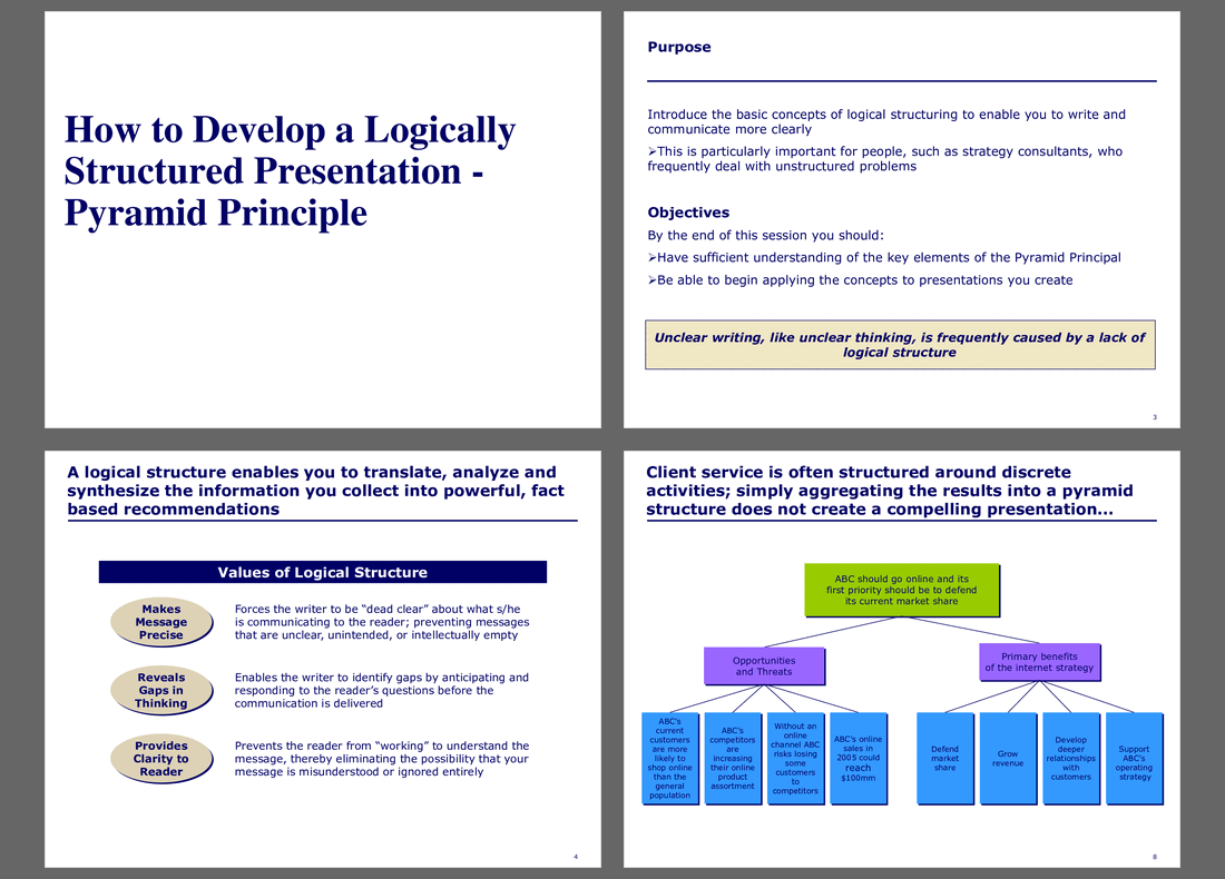 How to Develop a Logically Structured Presentation