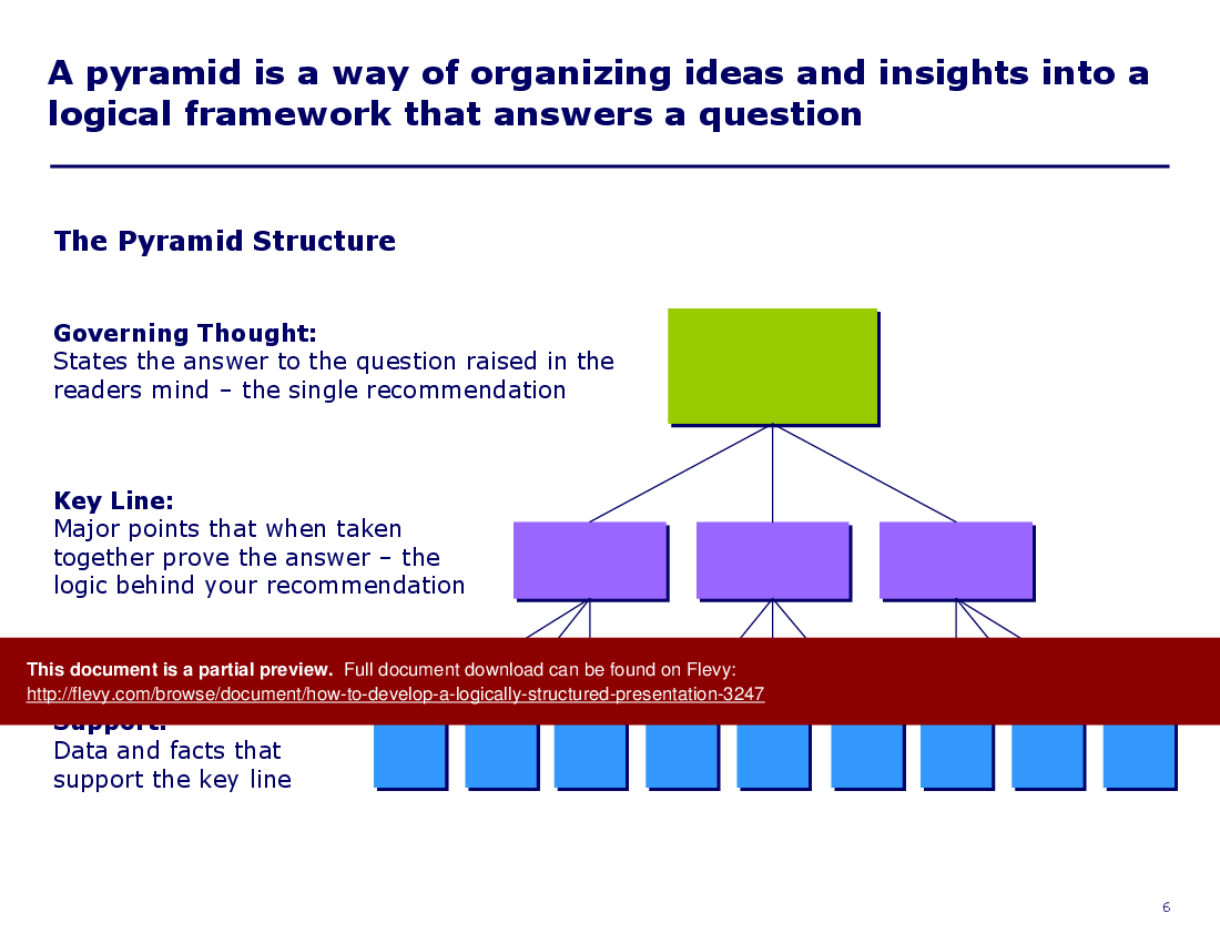 This is a partial preview of How to Develop a Logically Structured Presentation (59-slide PowerPoint presentation (PPT)). Full document is 59 slides. 
