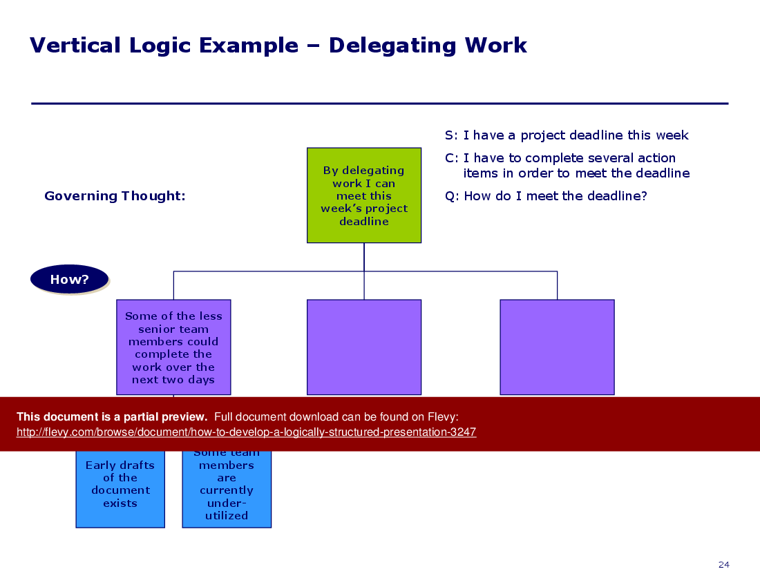 How to Develop a Logically Structured Presentation (59-slide PPT PowerPoint presentation (PPT)) Preview Image