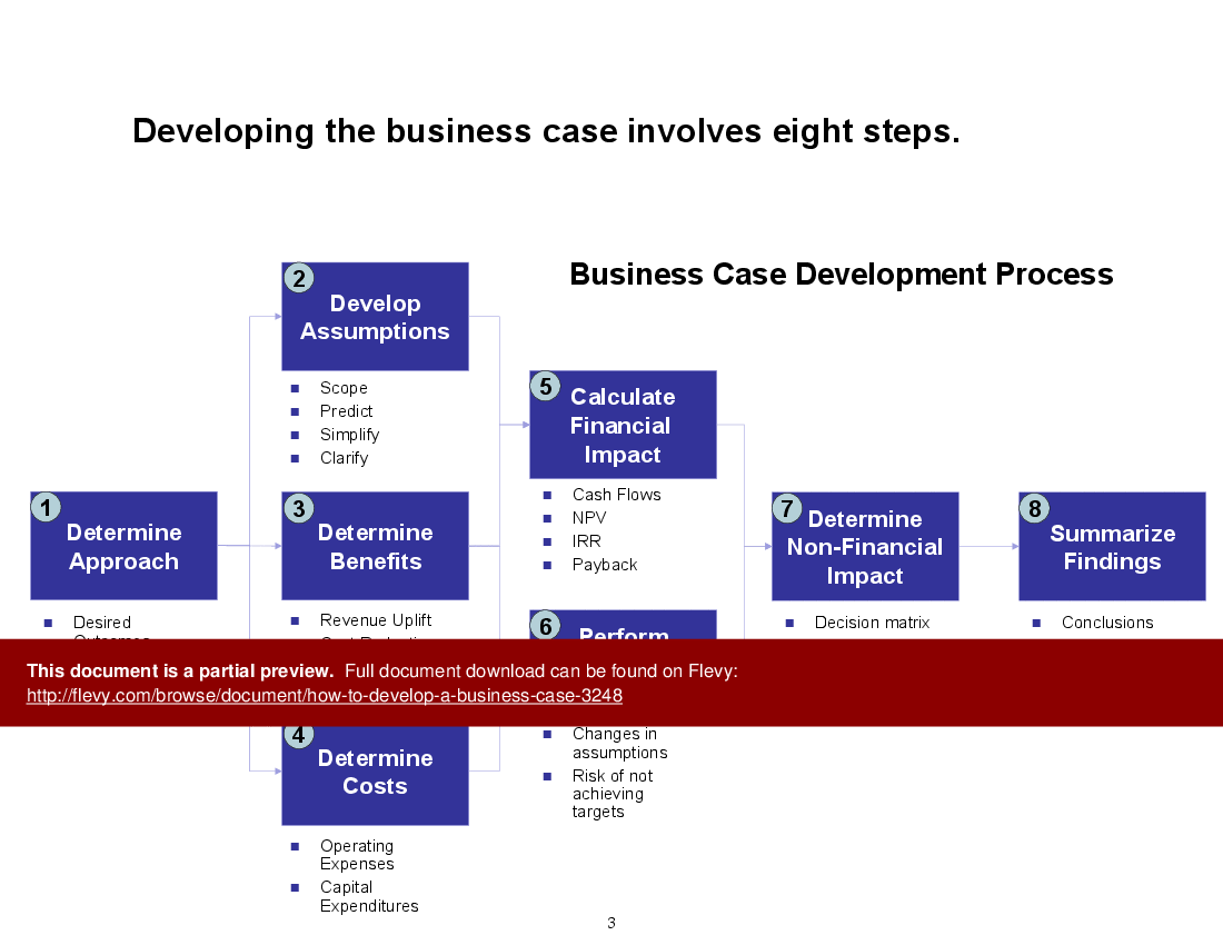This is a partial preview of How to Develop a Business Case (105-slide PowerPoint presentation (PPT)). Full document is 105 slides. 
