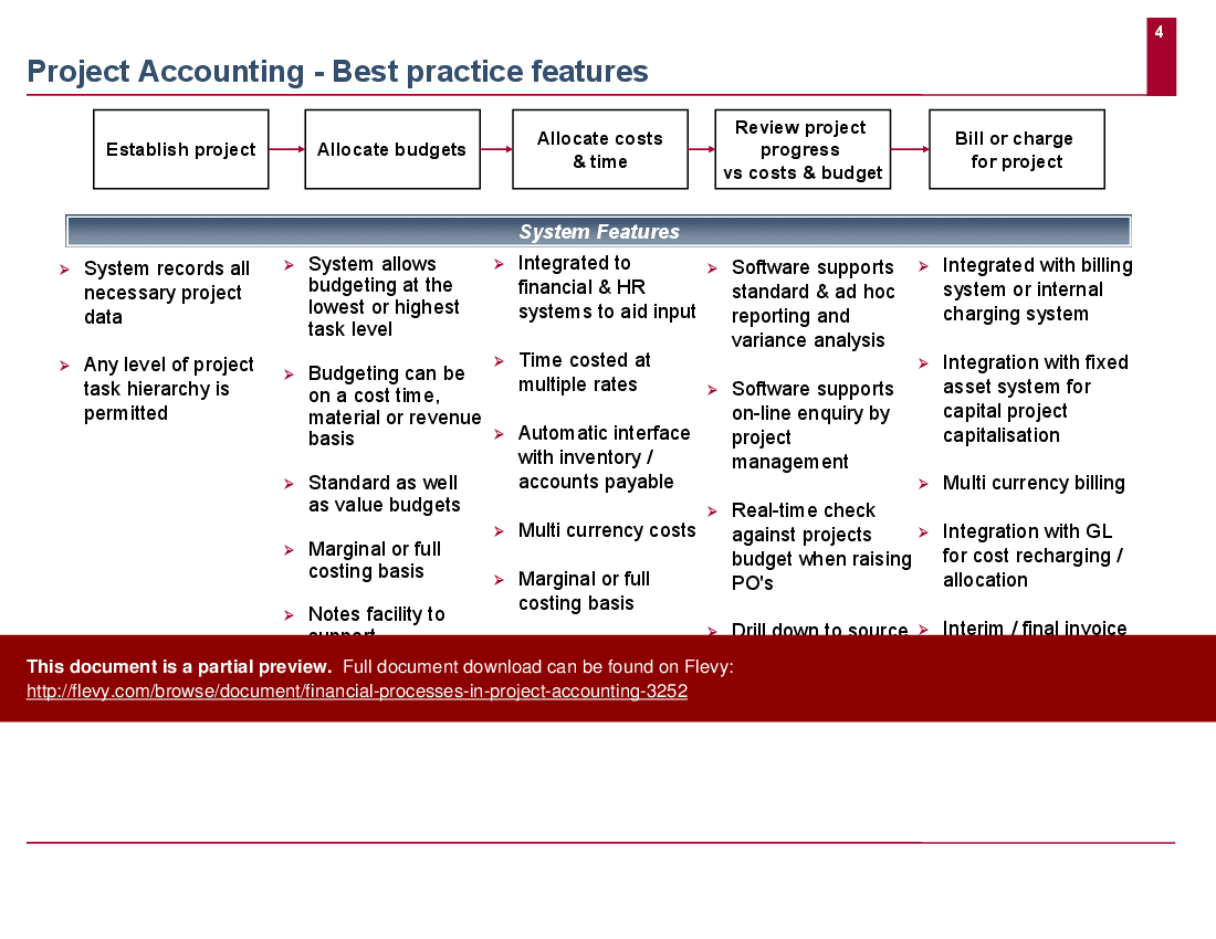 This is a partial preview of Financial Processes in Project Accounting (10-slide PowerPoint presentation (PPT)). Full document is 10 slides. 