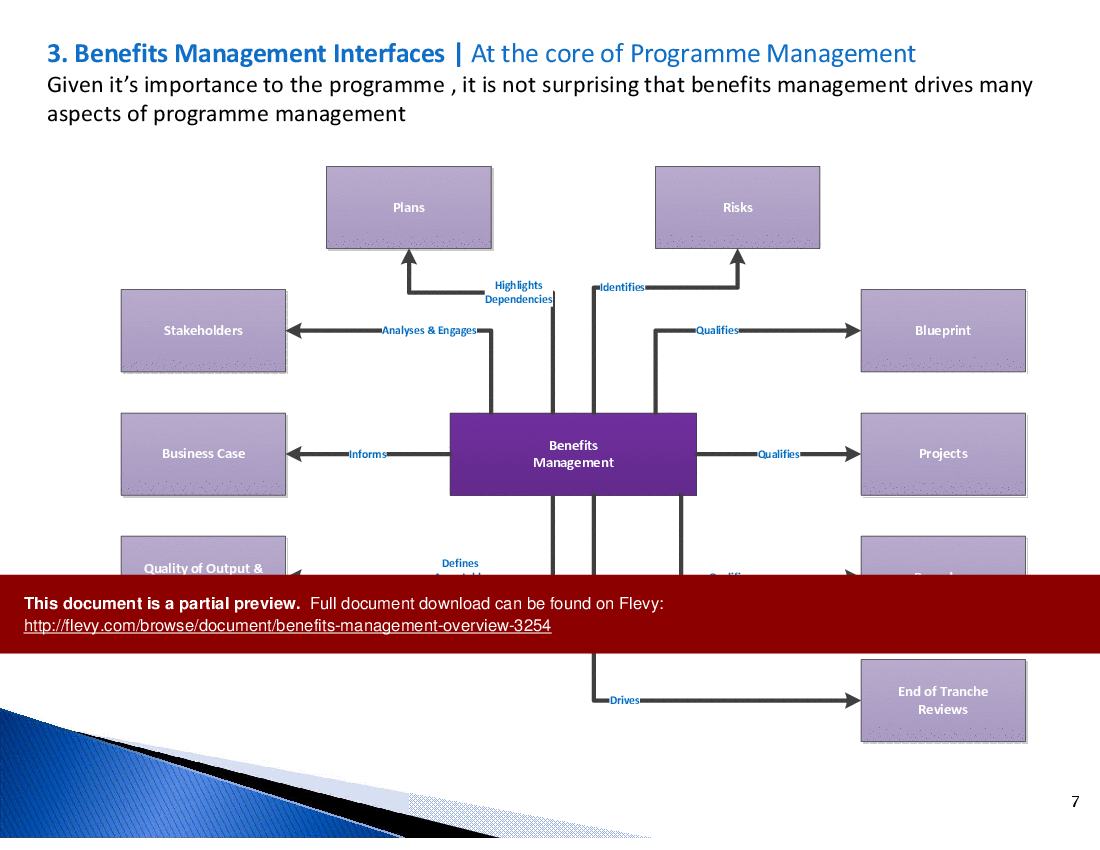This is a partial preview of Benefits Management Overview (54-slide PowerPoint presentation (PPTX)). Full document is 54 slides. 