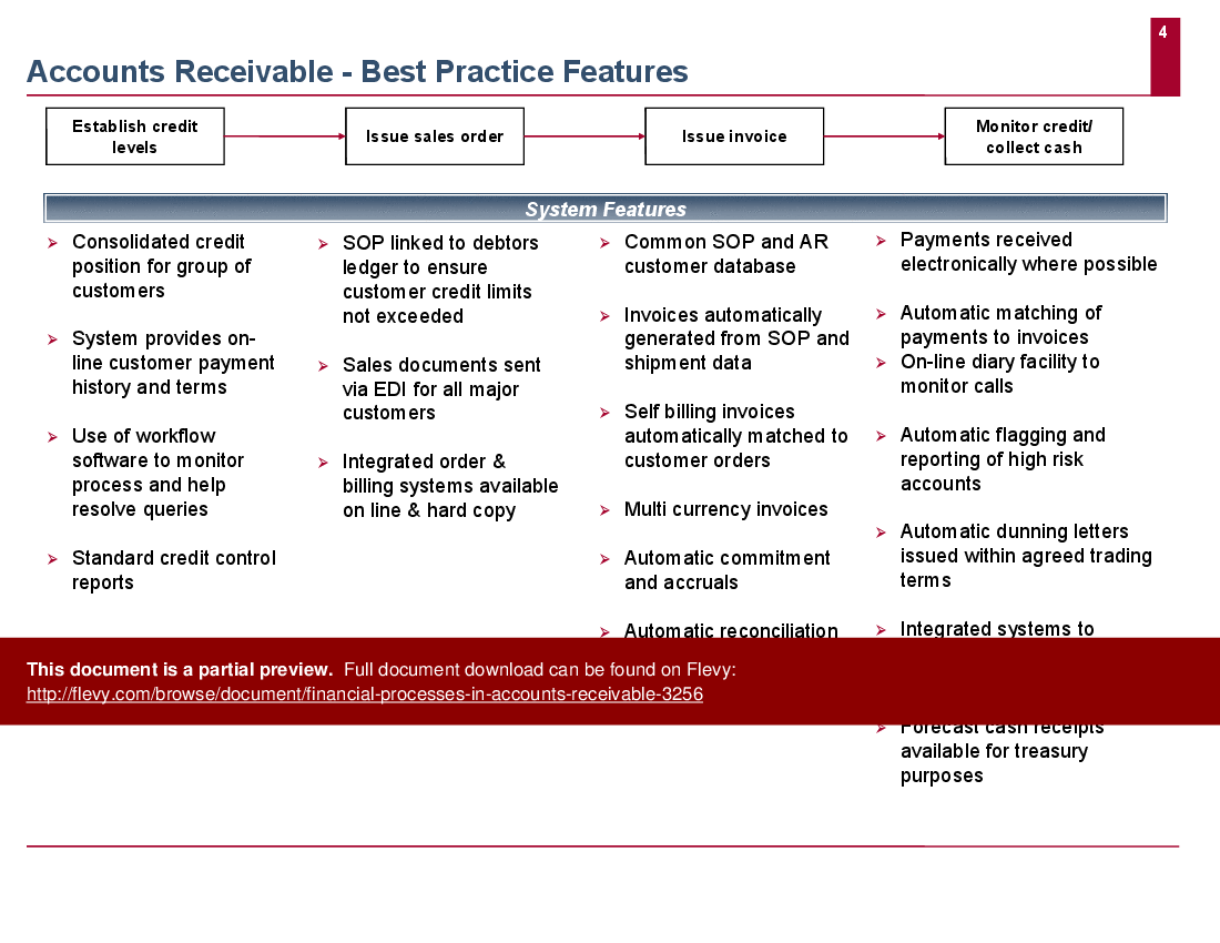 Financial Processes in Accounts Receivable (18-slide PowerPoint presentation (PPT)) Preview Image