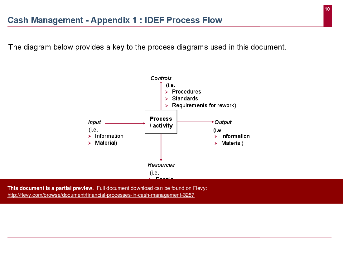 This is a partial preview of Financial Processes in Cash Management (10-slide PowerPoint presentation (PPT)). Full document is 10 slides. 