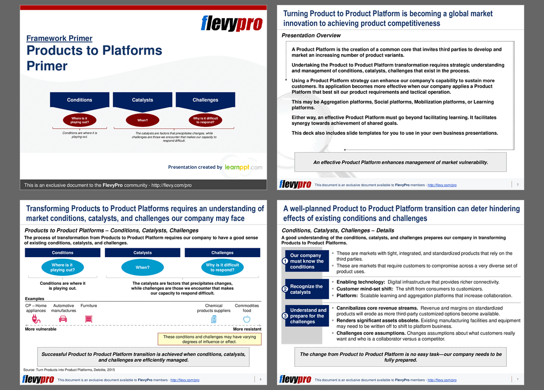 Products to Platforms Primer (20-slide PPT PowerPoint presentation (PPTX)) Preview Image