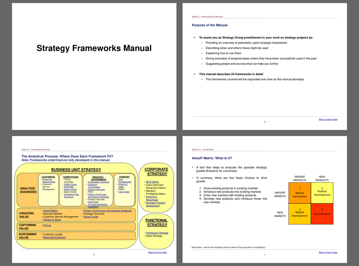 Strategy Frameworks Manual (159-slide PPT PowerPoint presentation (PPT)) Preview Image