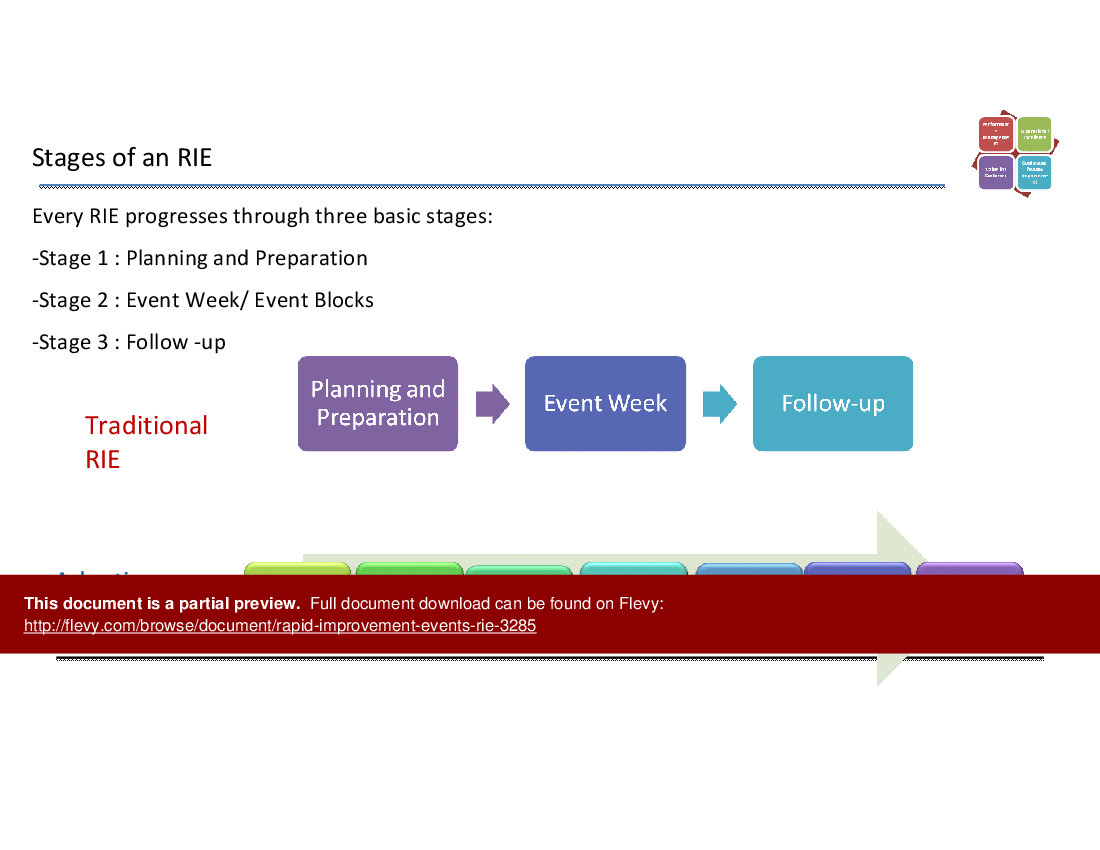 Rapid Improvement Events (RIE) (38-slide PowerPoint presentation (PPT)) Preview Image