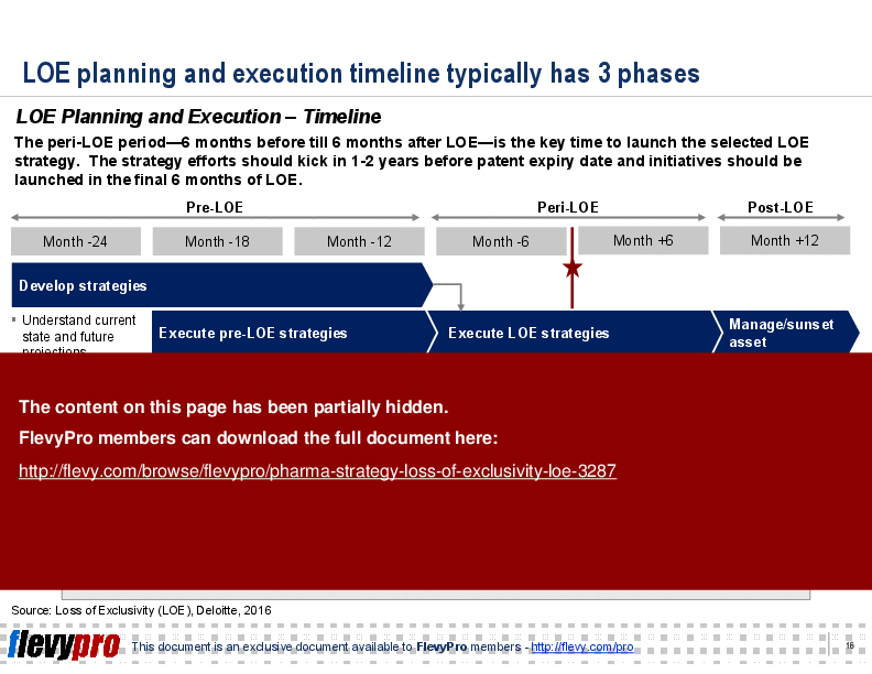 Pharma Strategy: Loss of Exclusivity (LOE) (25-slide PPT PowerPoint presentation (PPT)) Preview Image