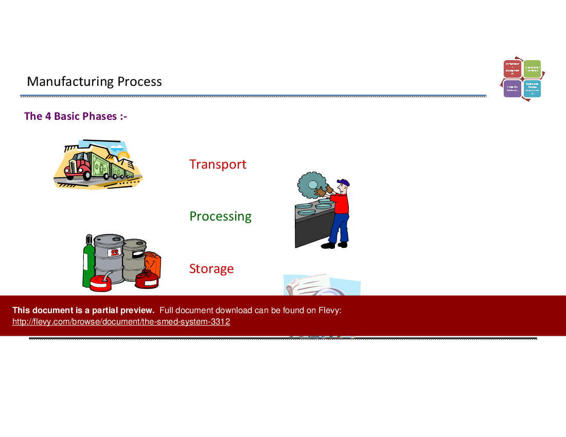 The SMED System (46-slide PPT PowerPoint presentation (PPT)) Preview Image