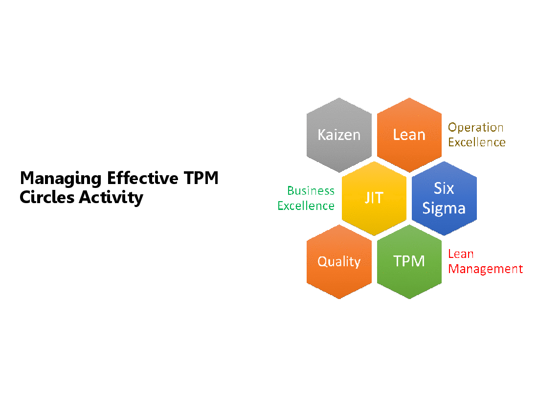 This is a partial preview of TPM - Managing Effective Circles Activity (37-slide PowerPoint presentation (PPT)). Full document is 37 slides. 