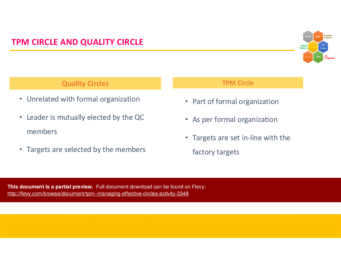 This is a partial preview of TPM - Managing Effective Circles Activity (37-slide PowerPoint presentation (PPT)). Full document is 37 slides. 