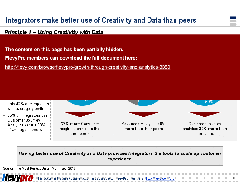 This is a partial preview of Growth through Creativity and Analytics (24-slide PowerPoint presentation (PPTX)). Full document is 24 slides. 