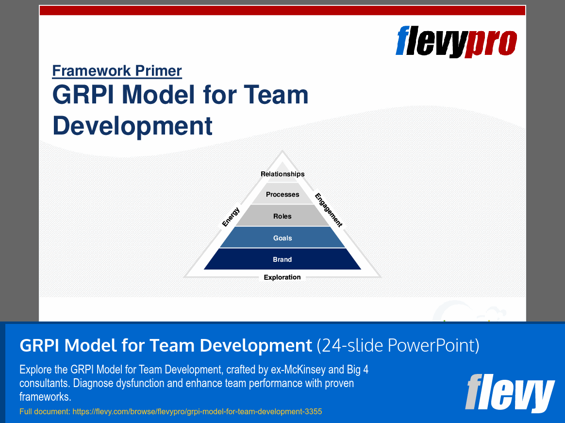 GRPI Model for Team Development (24-slide PPT PowerPoint presentation (PPT)) Preview Image