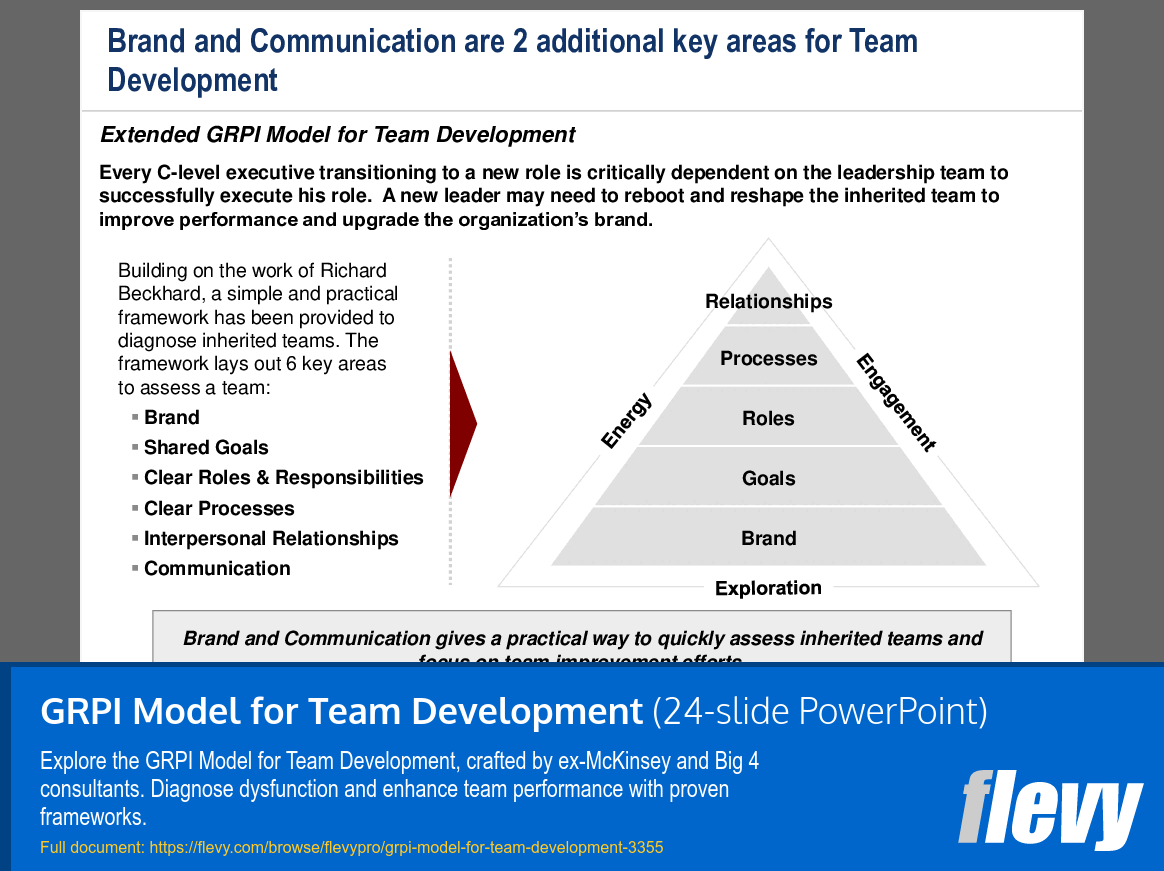 GRPI Model for Team Development (24-slide PPT PowerPoint presentation (PPT)) Preview Image