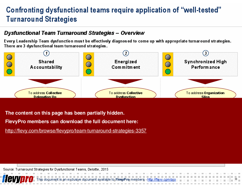 Team Turnaround Strategies (22-slide PowerPoint presentation (PPT)) Preview Image
